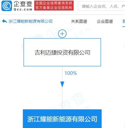 吉利關(guān)聯(lián)公司加速布局未來，新興能源技術(shù)研發(fā)成新增長點(diǎn)