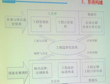 聚焦佛山工程造價管理信息網 數字化時代下的工程管理服務新范式