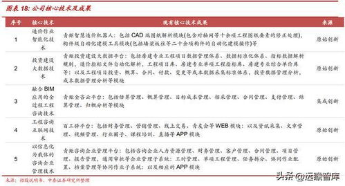 青矩技術 數字化轉型賦能工程管理服務龍頭，引領行業未來